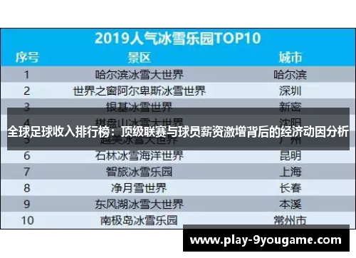 全球足球收入排行榜：顶级联赛与球员薪资激增背后的经济动因分析