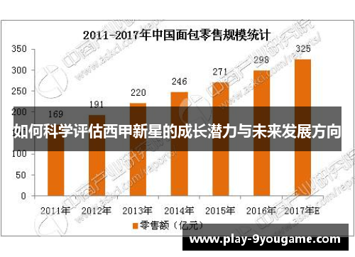 如何科学评估西甲新星的成长潜力与未来发展方向