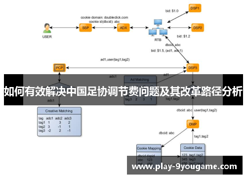 如何有效解决中国足协调节费问题及其改革路径分析